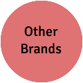 Other Brands